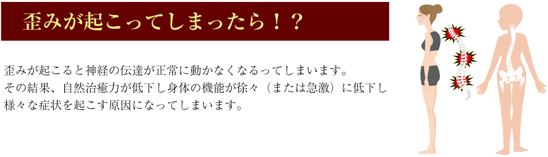 歪みが起こってしまったら!?歪みが起こると神経の伝達が正常に動かなくなるってしまいます。その結果、自然治癒力が低下し身体の機能が徐々（または急激）に低下し様々な症状を起こす原因になってしまいます。