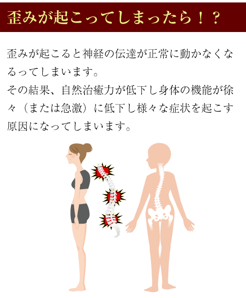 歪みが起こってしまったら!?歪みが起こると神経の伝達が正常に動かなくなるってしまいます。その結果、自然治癒力が低下し身体の機能が徐々(または急激)に低下し様々な症状を起こす原因になってしまいます。